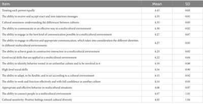 Educators in Israel define cultural competence